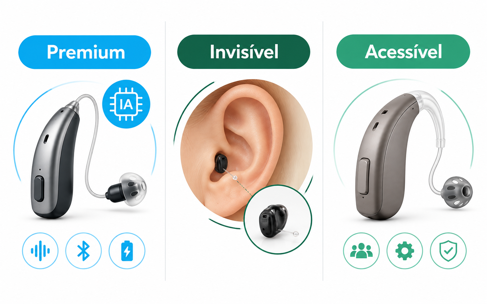Comparativo das linhas Starkey Omega AI, Signature Series e G Series AI